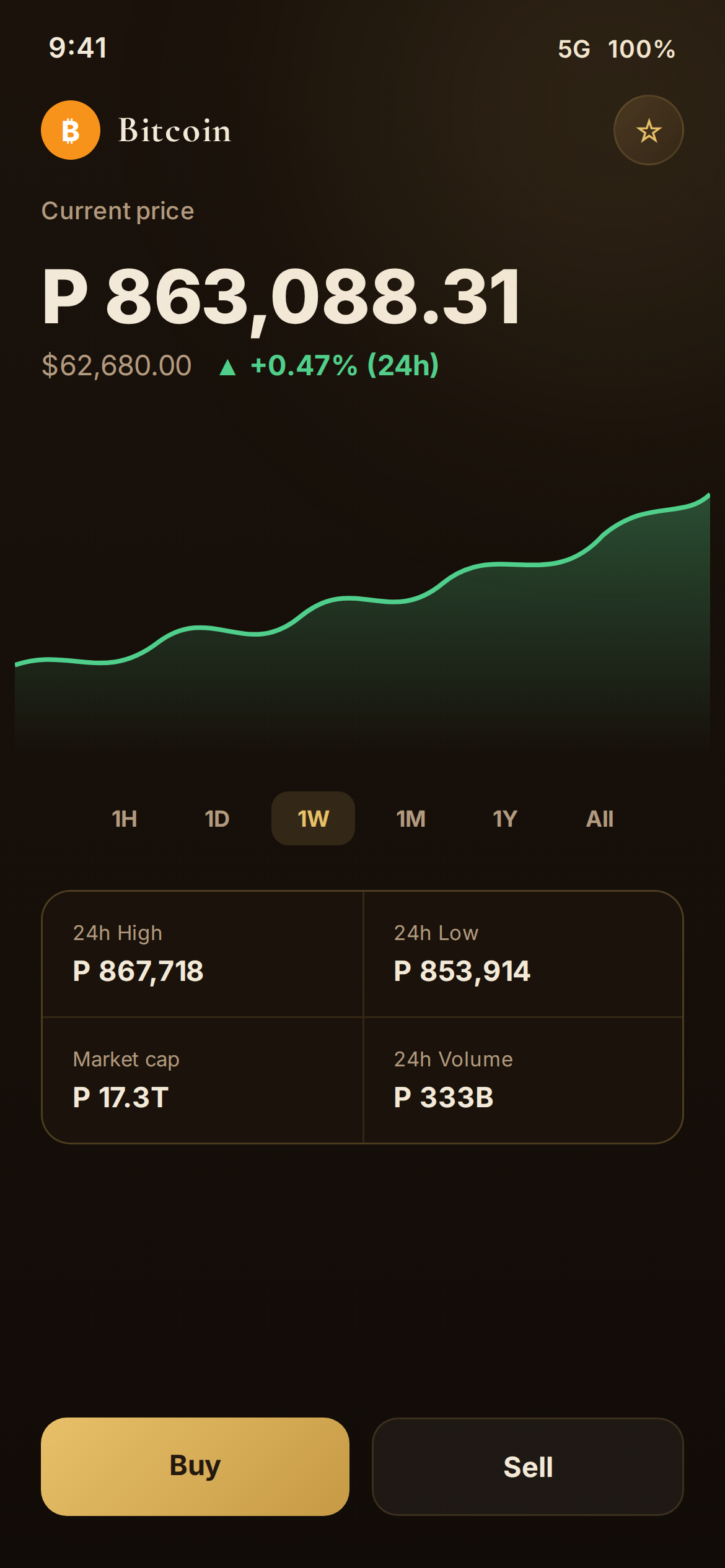 Lebebe Bitcoin Detail